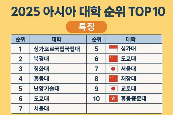 2025 아시아 대학 순위 TOP 10과 특징
