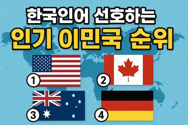 한국인이 선호하는 인기 이민국 순위