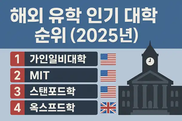 해외 유학 인기 대학 순위