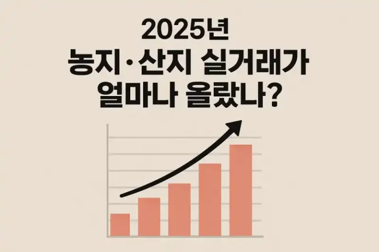 2025년 농지·산지 실거래가 얼마나 올랐나?