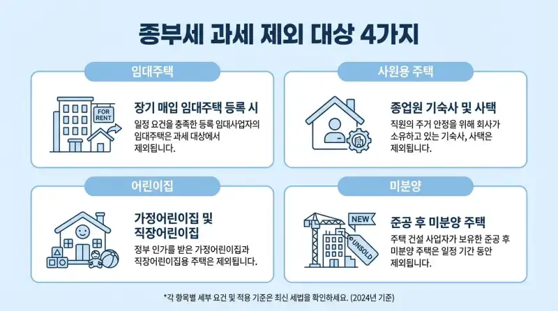 종부세 합산배제 요건, 직접 신고해보니 놓치기 쉬운 함정이 이렇게 많았습니다