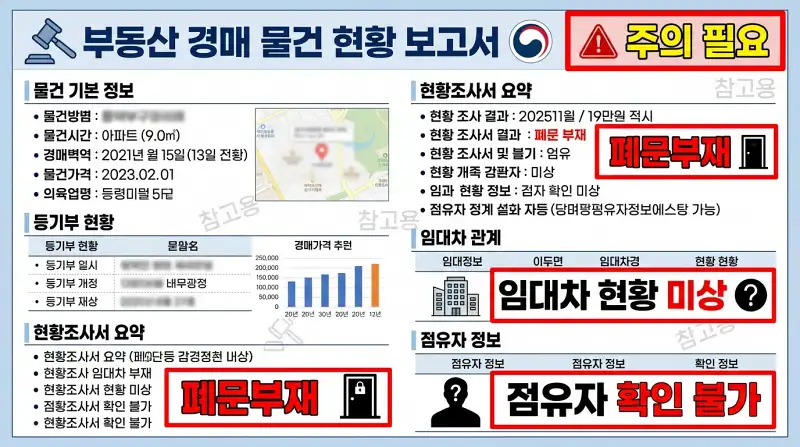 경고 문구 강조 문서