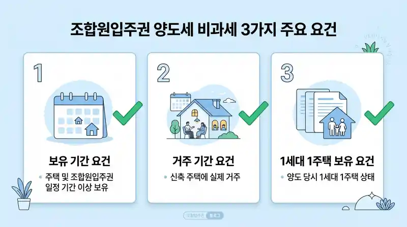 조합원입주권 비과세 3대 요건
