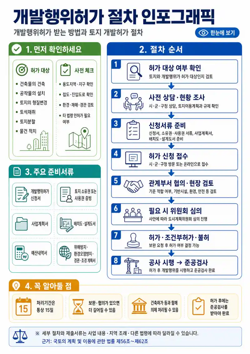 개발행위허가 받는 방법과 토지 개발허가 절차