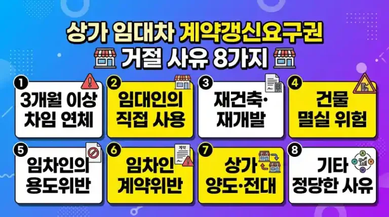상가 계약갱신 거절 사유
