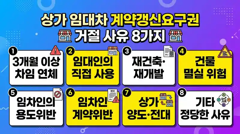 상가 계약갱신 거절 사유