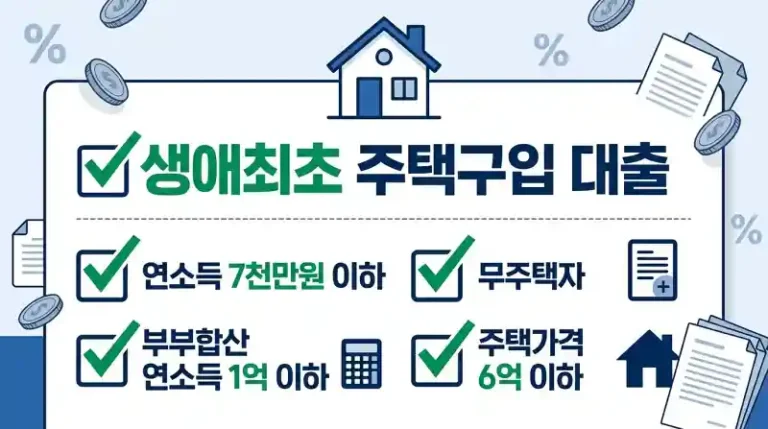 생애최초 주택구입자금대출 조건 체크리스트