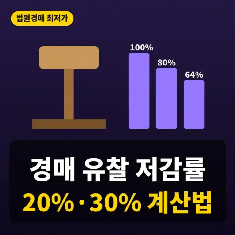 경매 유찰 저감률